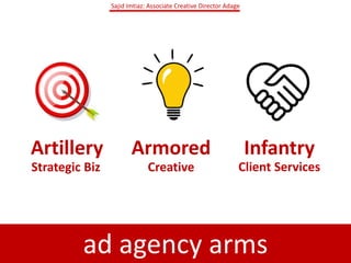 Artillery InfantryArmored
Client ServicesCreativeStrategic Biz
ad agency arms
Sajid Imtiaz: Associate Creative Director Adage
 