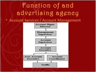 Function of and advertising agency <ul><li>Account Services / Account Management  </li></ul>