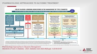 Ada Guidelines 2024 | Clinical Practice Guidelines and Dental Evidence ...