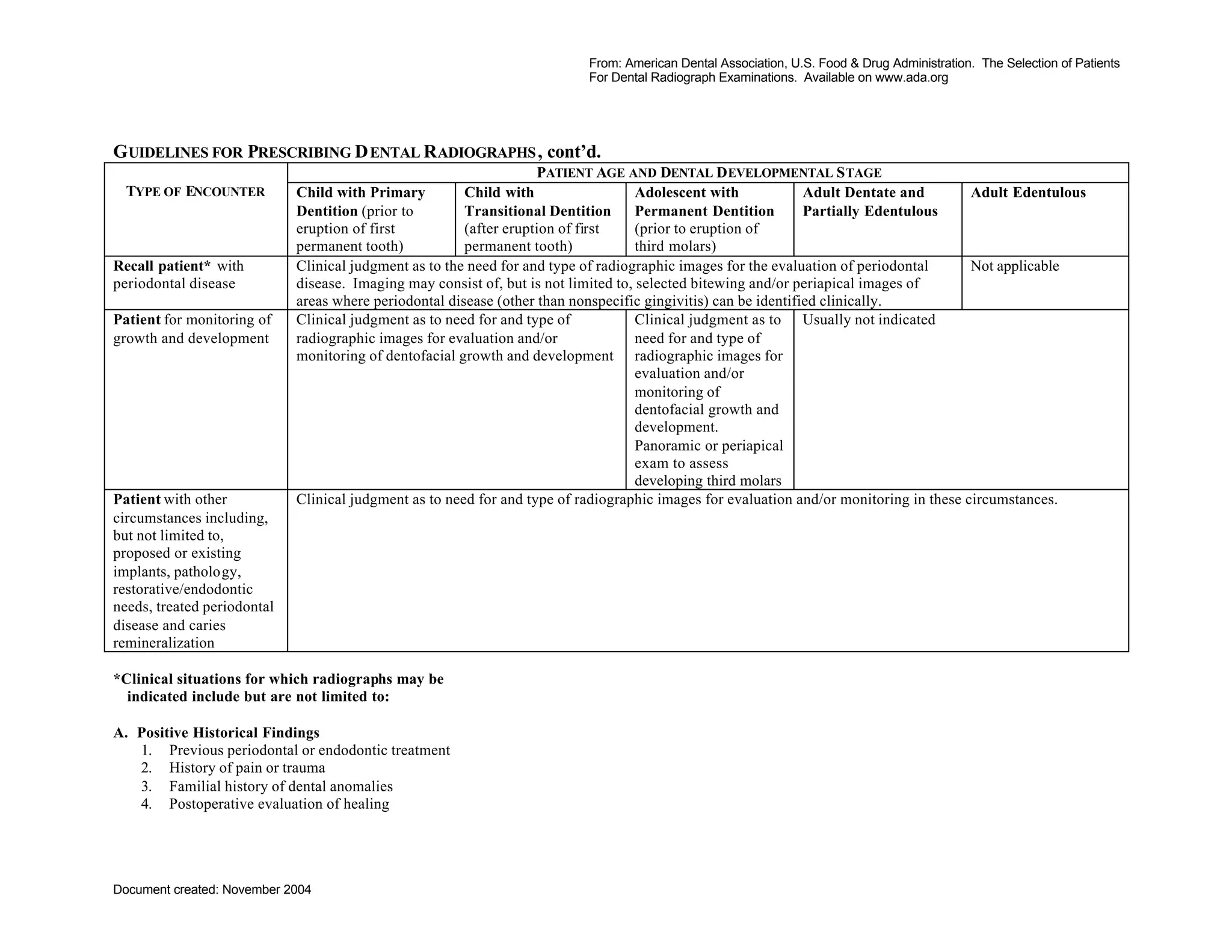 Guidelines | PDF
