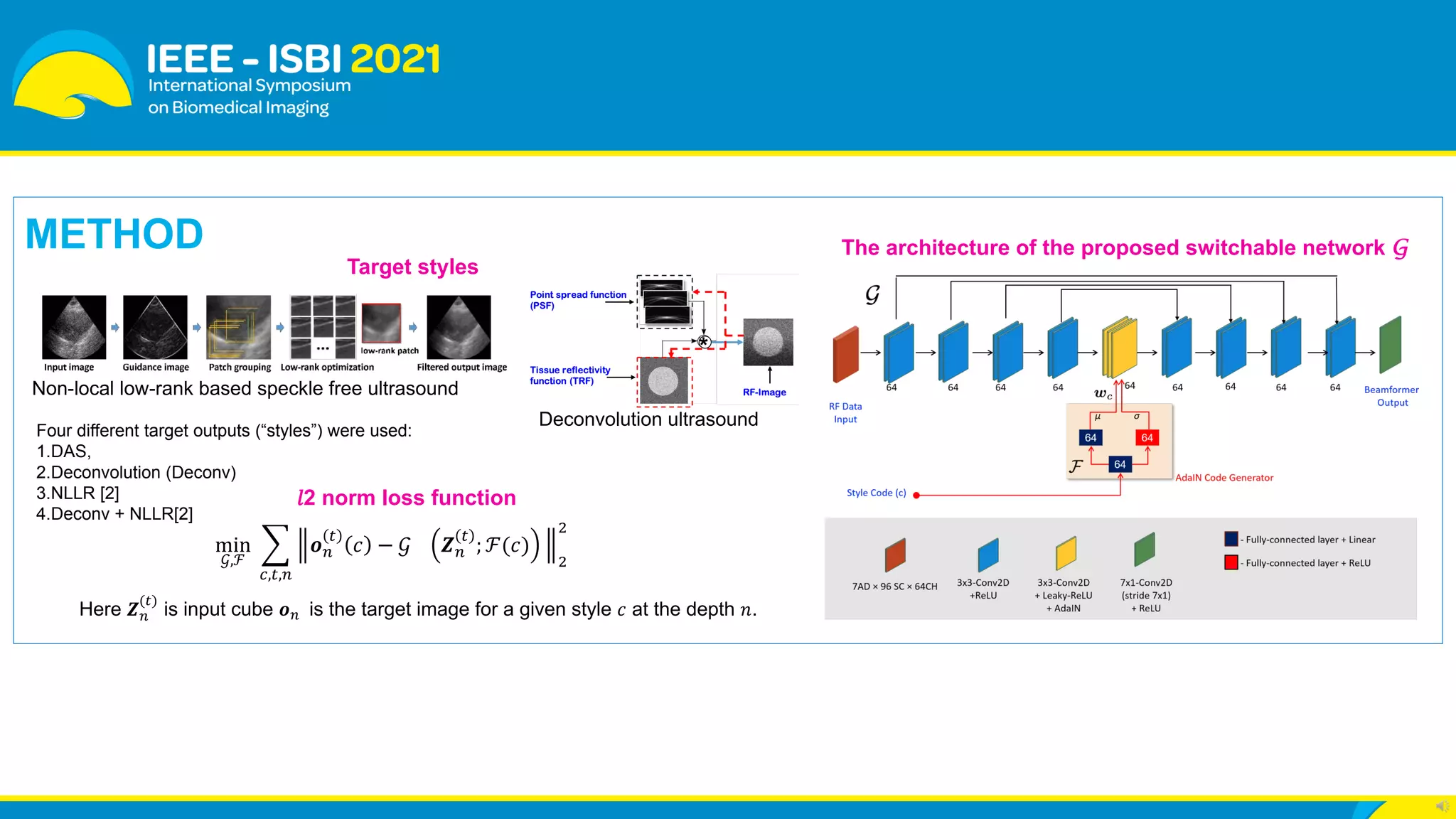 Switchable Deep Beamformer for Ultrasound Imaging Using ADAIN | PDF