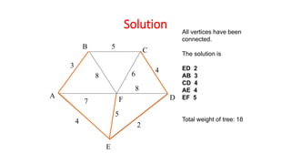 All vertices have been
connected.
The solution is
ED 2
AB 3
CD 4
AE 4
EF 5
Total weight of tree: 18
A
F
B
C
D
E
2
7
4
5
8 6
4
5
3
8
Solution
 
