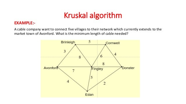 Kruskal Algorithm