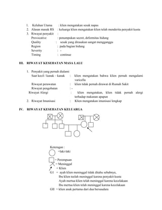 1. Keluhan Utama
: klien mengatakan sesak napas
2. Alasan masuk RS : keluarga klien mengatakan klien telah menderita penyakit kusta
3. Riwayat penyakit :
Provocative
: penumpukan secret, deformitas hidung
Quality
: sesak yang dirasakan sangat mengganggu
Region
: pada bagian hidung
Severity
: Timing
: continue
III. RIWAYAT KESEHATAN MASA LALU
1. Penyakit yang pernah dialami
Saat kecil / kanak – kanak
:
Riwayat perawatan
Riwayat pengobatan
Riwayat Alergi
2. Riwayat Imunisasi
IV.

:
::
:

klien mengatakan bahwa klien pernah mengalami
varicella
klien tidak pernah dirawat di Rumah Sakit
klien mengatakan, klien tidak pernah alergi
terhadap makanan apapun
Klien mengatakan imunisasi lengkap

RIWAYAT KESEHATAN KELUARGA

Keteragan :
=laki-laki
= Perempuan
= Meninggal
= Klien
G1 = ayah klien meninggal tidak ditahu sebabnya,
Ibu klien teelah meninggal karena penyakit kusta
Ayah mertua klien telah meninggal karena kecelakaan
Ibu mertua klien telah meninggal karena kecelakaan
GII = klien anak pertama dari dua bersaudara

 