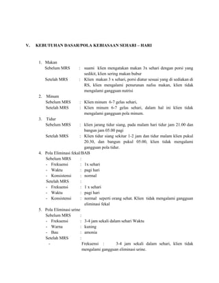 V.

KEBUTUHAN DASAR/POLA KEBIASAAN SEHARI – HARI

1. Makan
Sebelum MRS
Setelah MRS

2.

3.

Minum
Sebelum MRS
Setelah MRS
Tidur
Sebelum MRS

: suami klien mengatakan makan 3x sehari dengan porsi yang
sedikit, klien sering makan bubur
: Klien makan 3 x sehari, porsi diatur sesuai yang di sediakan di
RS, klien mengalami penurunan nafsu makan, klien tidak
mengalami gangguan nutrisi
: Klien minum 6-7 gelas sehari,
: Klien minum 6-7 gelas sehari, dalam hal ini klien tidak
mengalami gangguan pola minum.

: klien jarang tidur siang, pada malam hari tidur jam 21.00 dan
bangun jam 05.00 pagi
Setelah MRS
: Klien tidur siang sekitar 1-2 jam dan tidur malam klien pukul
20.30, dan bangun pukul 05.00, klien tidak mengalami
gangguan pola tidur.
4. Pola Eliminasi fekal/BAB
Sebelum MRS
:
- Frekuensi
: 1x sehari
- Waktu
: pagi hari
- Konsistensi
: normal
Setelah MRS
:
- Frekuensi
: 1 x sehari
- Waktu
: pagi hari
- Konsistensi
: normal seperti orang sehat. Klien tidak mengalami gangguan
eliminasi fekal
5. Pola Eliminasi urine
Sebelum MRS
:
- Frekuensi
: 3-4 jam sekali dalam sehari Waktu
- Warna
: kuning
- Bau
: amonia
Setelah MRS
:
Frekuensi :
3-4 jam sekali dalam sehari, klien tidak
mengalami gangguan eliminasi urine.

 