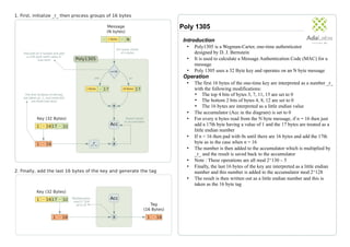 ChaCha20-Poly1305 Cipher Summary - AdaLabs SPARKAda OpenSSH Ciphers | PDF