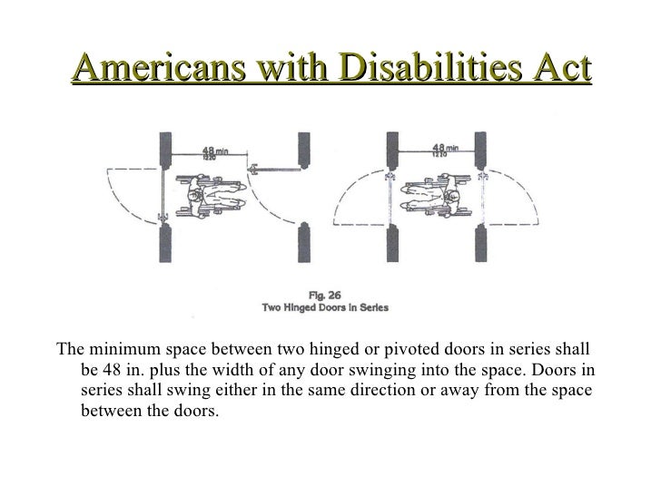 Ada Requirements Doors Maneuvering Clearances At Doors Sc