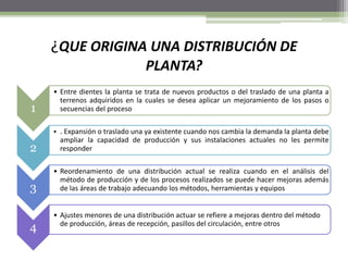 ¿QUE ORIGINA UNA DISTRIBUCIÓN DE
PLANTA?
1
• Entre dientes la planta se trata de nuevos productos o del traslado de una planta a
terrenos adquiridos en la cuales se desea aplicar un mejoramiento de los pasos o
secuencias del proceso
2
• . Expansión o traslado una ya existente cuando nos cambia la demanda la planta debe
ampliar la capacidad de producción y sus instalaciones actuales no les permite
responder
3
• Reordenamiento de una distribución actual se realiza cuando en el análisis del
método de producción y de los procesos realizados se puede hacer mejoras además
de las áreas de trabajo adecuando los métodos, herramientas y equipos
4
• Ajustes menores de una distribución actuar se refiere a mejoras dentro del método
de producción, áreas de recepción, pasillos del circulación, entre otros
 