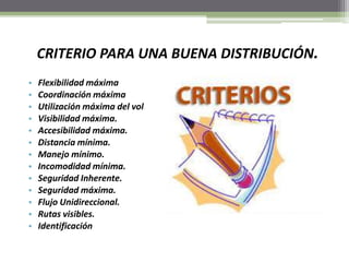 CRITERIO PARA UNA BUENA DISTRIBUCIÓN.
• Flexibilidad máxima
• Coordinación máxima
• Utilización máxima del volumen
• Visibilidad máxima.
• Accesibilidad máxima.
• Distancia mínima.
• Manejo mínimo.
• Incomodidad mínima.
• Seguridad Inherente.
• Seguridad máxima.
• Flujo Unidireccional.
• Rutas visibles.
• Identificación
 