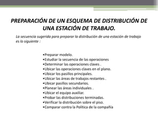 PREPARACIÓN DE UN ESQUEMA DE DISTRIBUCIÓN DE
UNA ESTACIÓN DE TRABAJO.
La secuencia sugerida para preparar la distribución de una estación de trabajo
es lo siguiente :
•Preparar modelo.
•Estudiar la secuencia de las operaciones
•Determinar las operaciones claves .
•Ubicar las operaciones claves en el plano.
•Ubicar los pasillos principales.
•Ubicar las áreas de trabajos restantes .
•Ubicar pasillos secundarios.
•Planear las áreas individuales .
•Ubicar el equipo auxiliar.
•Probar las distribuciones terminadas.
•Verificar la distribución sobre el piso.
•Comparar contra la Política de la compañía
 