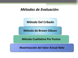 Métodos de Evaluación:
Método Del Cribado
Método de Brown Gibson
Método Cualitativo Por Puntos
Maximización del Valor Actual Neto
 