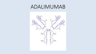 ADALIMUMAB
 