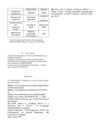 PERCEPTRON ADALINE
Función de
Transferencia
ESCALON LINEAL
Resolución de
problemas
Linealmente
Separables
Linealment
e
Separables
Comportamiento
con
respecto al
RUIDO
Sensible al
Ruido
Minimiza el
Ruido
Algoritmo de
aprendizaje
Regla de
aprendizaje
del Perceptron
LMS
La tabla resumen las principales y más importantes
diferencias del Perceptron con respecto al ADALINE.
IV. CONCLUSIONES
Se realizó una investigación sobre las redes neuronales en la
inteligencia artificial.
Se obtuvo información para realizar la consulta sobre el
ADALINE, tanto como para su definición y sus diferencias
con su predecesor el PERCEPTRON.
Se pudo conocer de la limitación del Perceptron, y sobre lo
que se mejoró en el ADALINE.
REFERENCES
[1] “PERCEPTRÓN.” WIKIPEDIA, LA ENCICLOPEDIA LIBRE,
JUNIO 19, 2014.
[2]http://www.ayc.unavarra.es/miguel.pagola/Redes
%20Neuronales.pdf
[3]http://www.geofisica.cl/English/pics3/FUM6.ht
m
[4]http://moisesrbb.tripod.com/unidad1.htmhttp
[5]http://www.zator.com/Hardware/H1_7_1.htm
[6]http://delta.cs.cinvestav.mx/~ccoello/revistas/gen
etico.pdf.gz
[7] Smith, Robert E.; Goldberg, David, E. y
Earickson, Jeff A. "SGA-C : A C-language
Implementation of a Simple
Genetic Algorithm", TCGA Report No. 91002, The
Clearinghouse for Genetic Algorithms, The
University of Alabama,
Mayo 14 de 1991.
[8] Filho, José L. Ribeiro; Treleaven, Philip C. y
Alippi, Cesare. "Genetic-Algorithm Programming
Environments", en IEEE Computer, Junio de 1994,
pp. 28-43.
 