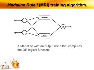 Adaline madaline | PPT