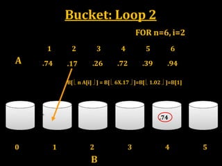 Bucket: Loop 2
A
1
.74
3 4 5 6
.26 .72 .39 .94
B[  n A[i]  ] = B[  6X.17  ]=B[  1.02  ]=B[1]
FOR n=6, i=2
.74
2
.17
0 1 2
B
3 4 5
 