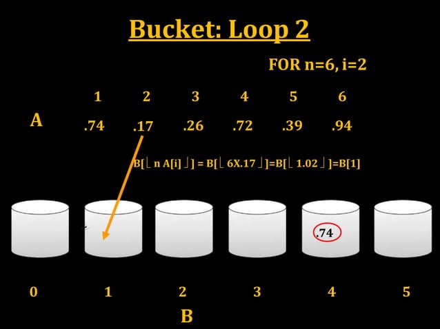 Linear Sorting | PPT