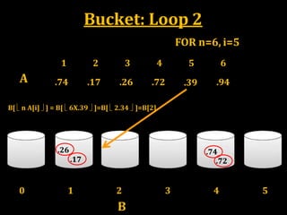 Bucket: Loop 2
A
1 2 3 4
.74 .17 .26 .72
6
.94
B[  n A[i]  ] = B[  6X.39  ]=B[  2.34  ]=B[2]
FOR n=6, i=5
5
.39
.17
.26 .74
.72
0 1 2
B
3 4 5
 
