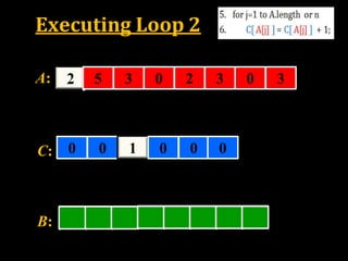 Executing Loop 2
A:
1 2 3 4 5
C:
1 2 3 4
6 7 8
5 3 0 2 3 0 35 3 0 2 3 0 3
0 0 0 0
0
00 0 1 0 0 0
5
1 2 3 4 5 6 7 8
B:
 