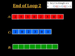 End of Loop 2
A:
1 2 3 4 5
C:
1 2 3 4
6 7 8
5 3 0 2 3 0
2 0 2 0
0
1
5
1 2 3 4 5 6 7 8
32 0 2 3 0 1
35 3 0 2 3 0 3
B:
 