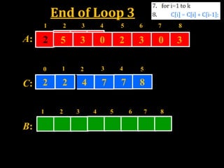 End of Loop 3
A:
B:
1 2 8
5 3 0 2 3 0
1 2 3 4 5 6 7 8
3
3 4 5 6 7
5 3 0 2 3 0 3
C: 2 4
1 2 3 40 5
22 2 4 77 7 87 8
 