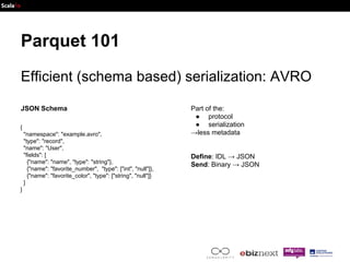 Parquet 101 
Efficient (schema based) serialization: AVRO 
JSON Schema Part of the: 
{ 
"namespace": "example.avro", 
"typ...