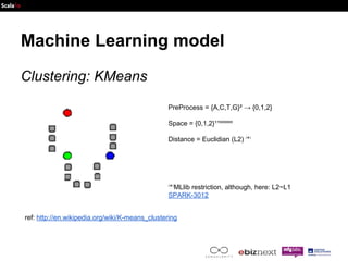 Machine Learning model 
Clustering: KMeans 
PreProcess = {A,C,T,G}² → {0,1,2} 
Space = {0,1,2}¹⁷⁰⁰⁰⁰⁰⁰⁰ 
Distance = Euclid...