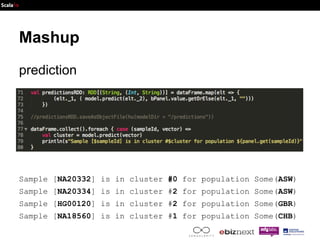 Mashup 
prediction 
Sample [NA20332] is in cluster #0 for population Some(ASW) 
Sample [NA20334] is in cluster #2 for popu...