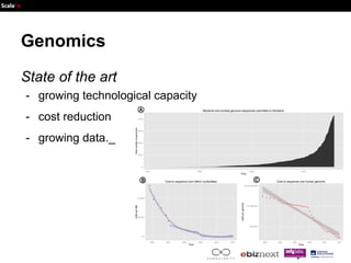 Genomics 
State of the art 
- growing technological capacity 
- cost reduction 
- growing data._ 
 