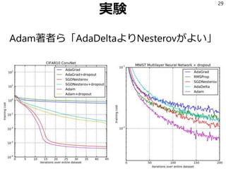 実験
Adam著者ら「AdaDeltaよりNesterovがよい」
29
 