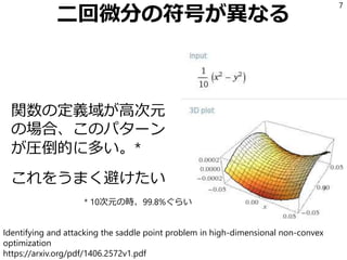 二回微分の符号が異なる
関数の定義域が高次元
の場合、このパターン
が圧倒的に多い。*
これをうまく避けたい
7
* 10次元の時、99.8%ぐらい
Identifying and attacking the saddle point problem in high-dimensional non-convex
optimization
https://arxiv.org/pdf/1406.2572v1.pdf
 