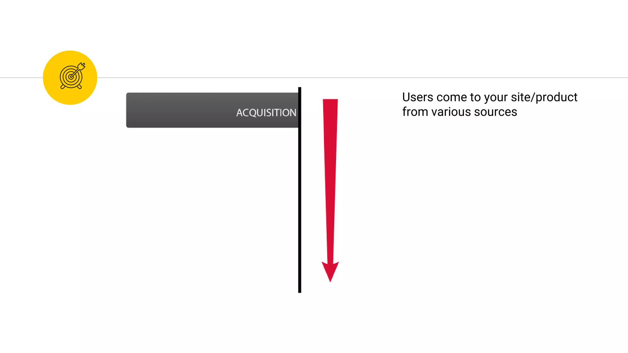 Users come to your site/product
from various sources
 