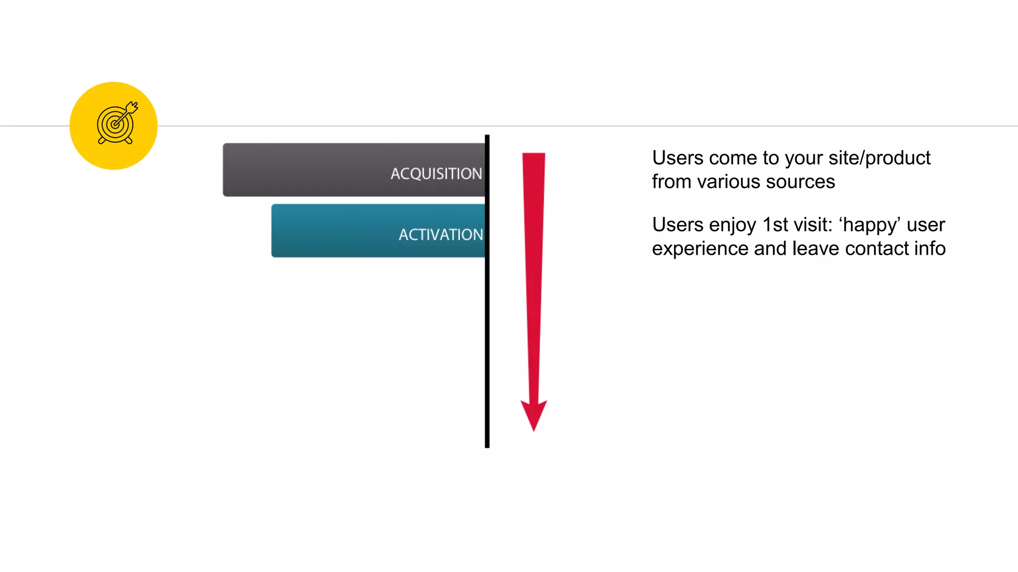 Users come to your site/product
from various sources
Users enjoy 1st visit: ‘happy’ user
experience and leave contact info
 