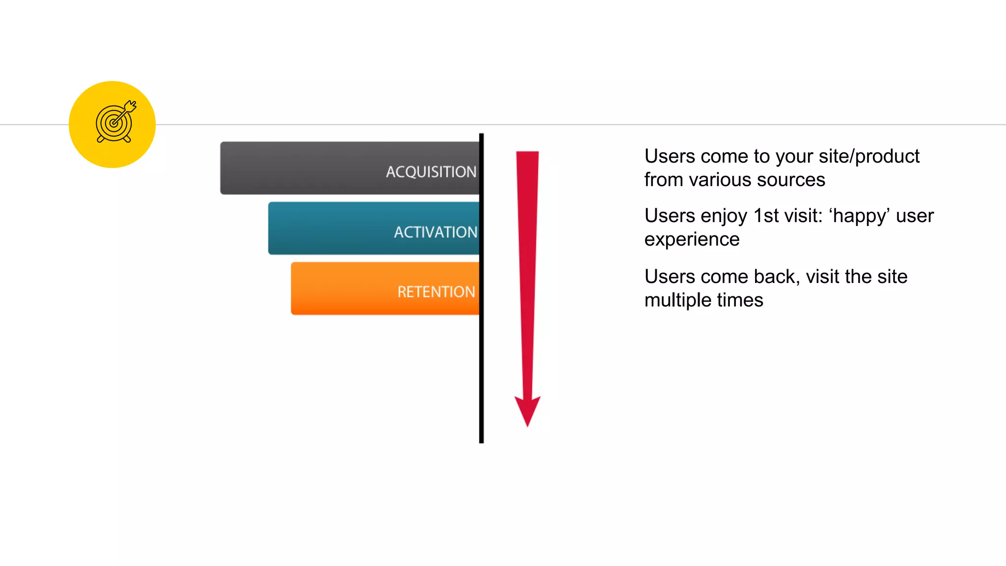 Users come to your site/product
from various sources
Users enjoy 1st visit: ‘happy’ user
experience
Users come back, visit the site
multiple times
 
