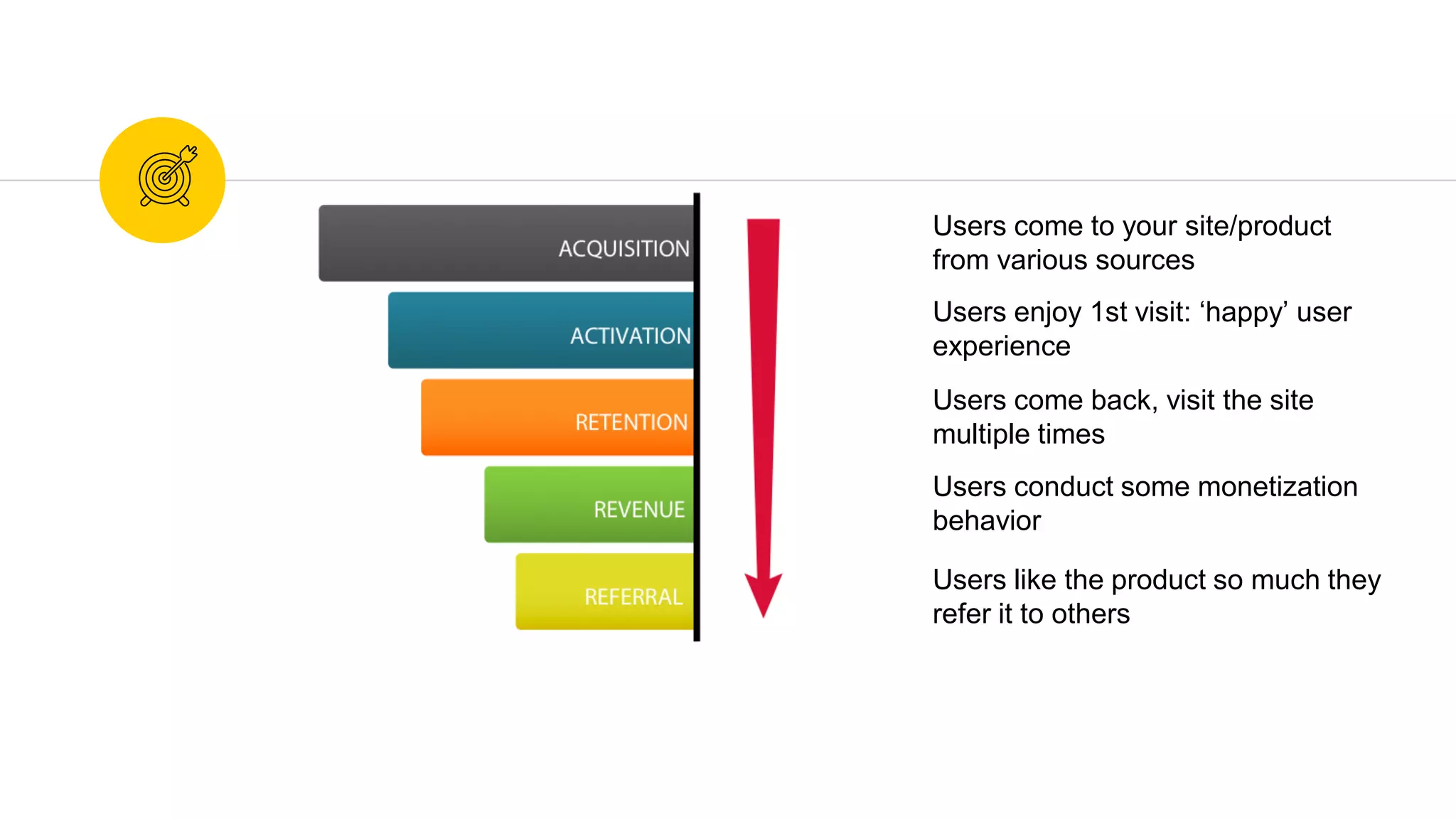 Users come to your site/product
from various sources
Users enjoy 1st visit: ‘happy’ user
experience
Users come back, visit the site
multiple times
Users like the product so much they
refer it to others
Users conduct some monetization
behavior
 