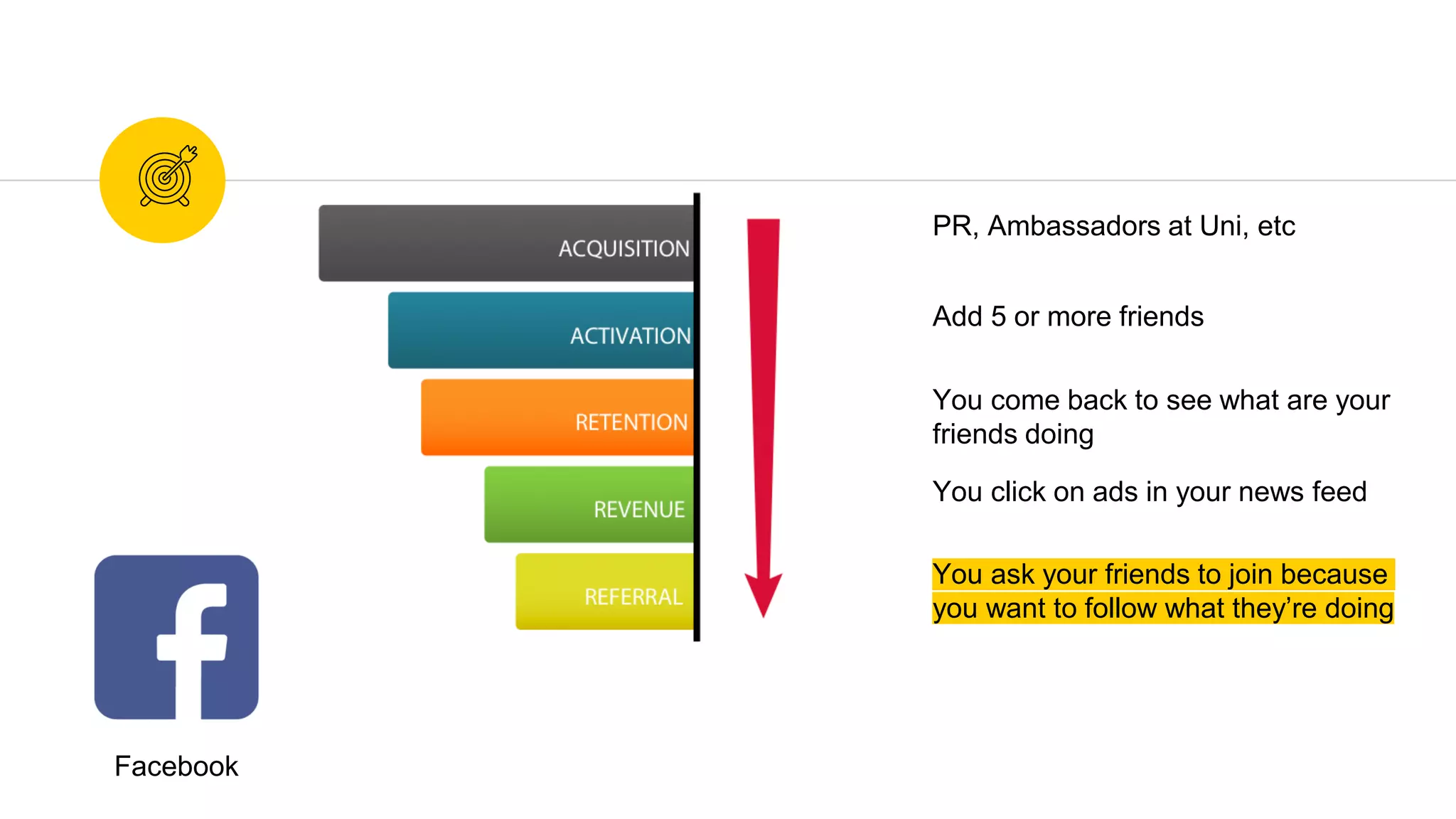 You ask your friends to join because
you want to follow what they’re doing
You click on ads in your news feed
You come back to see what are your
friends doing
Add 5 or more friends
PR, Ambassadors at Uni, etc
Facebook
 