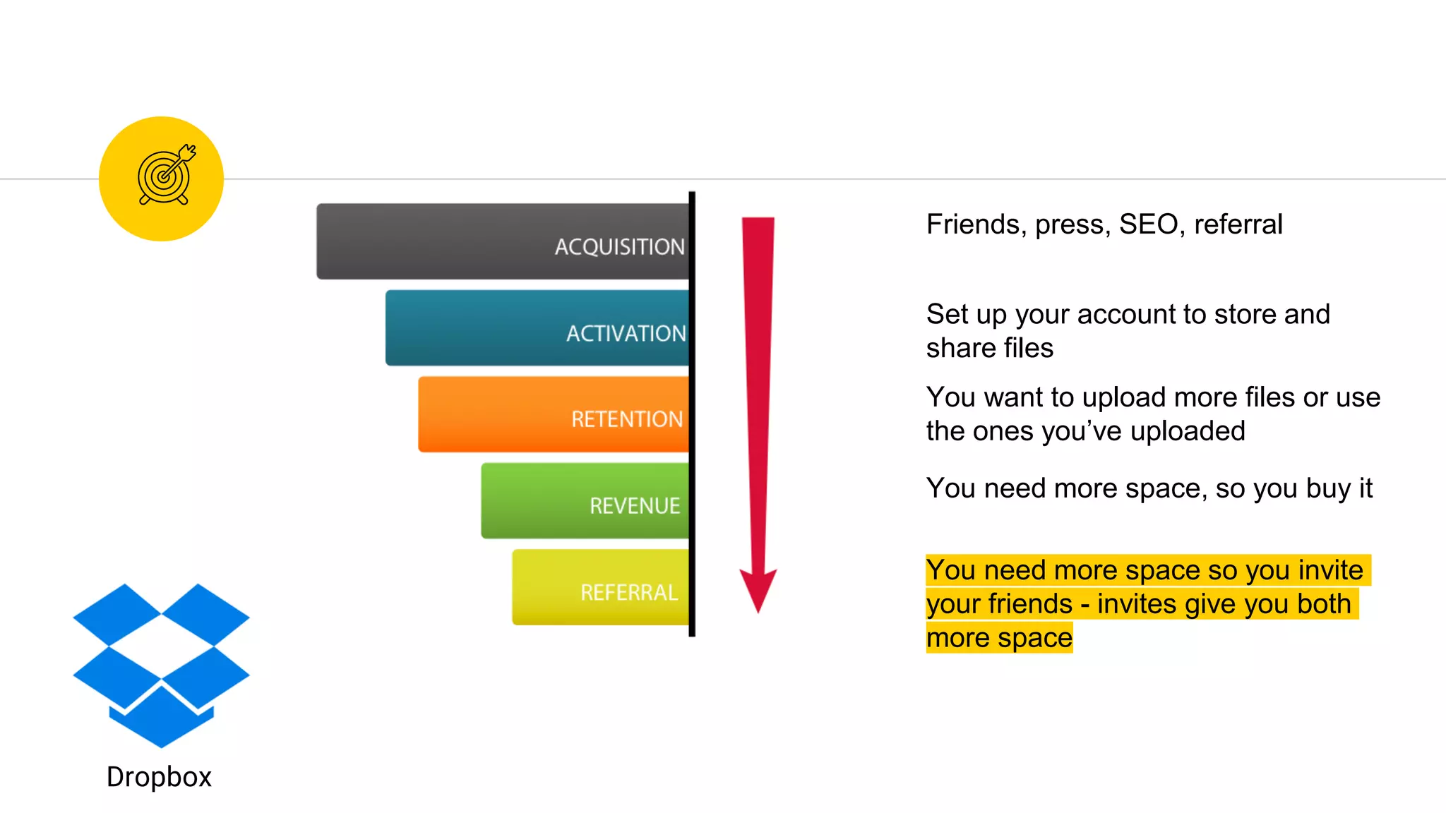 You need more space so you invite
your friends - invites give you both
more space
You need more space, so you buy it
You want to upload more files or use
the ones you’ve uploaded
Set up your account to store and
share files
Friends, press, SEO, referral
Dropbox
 