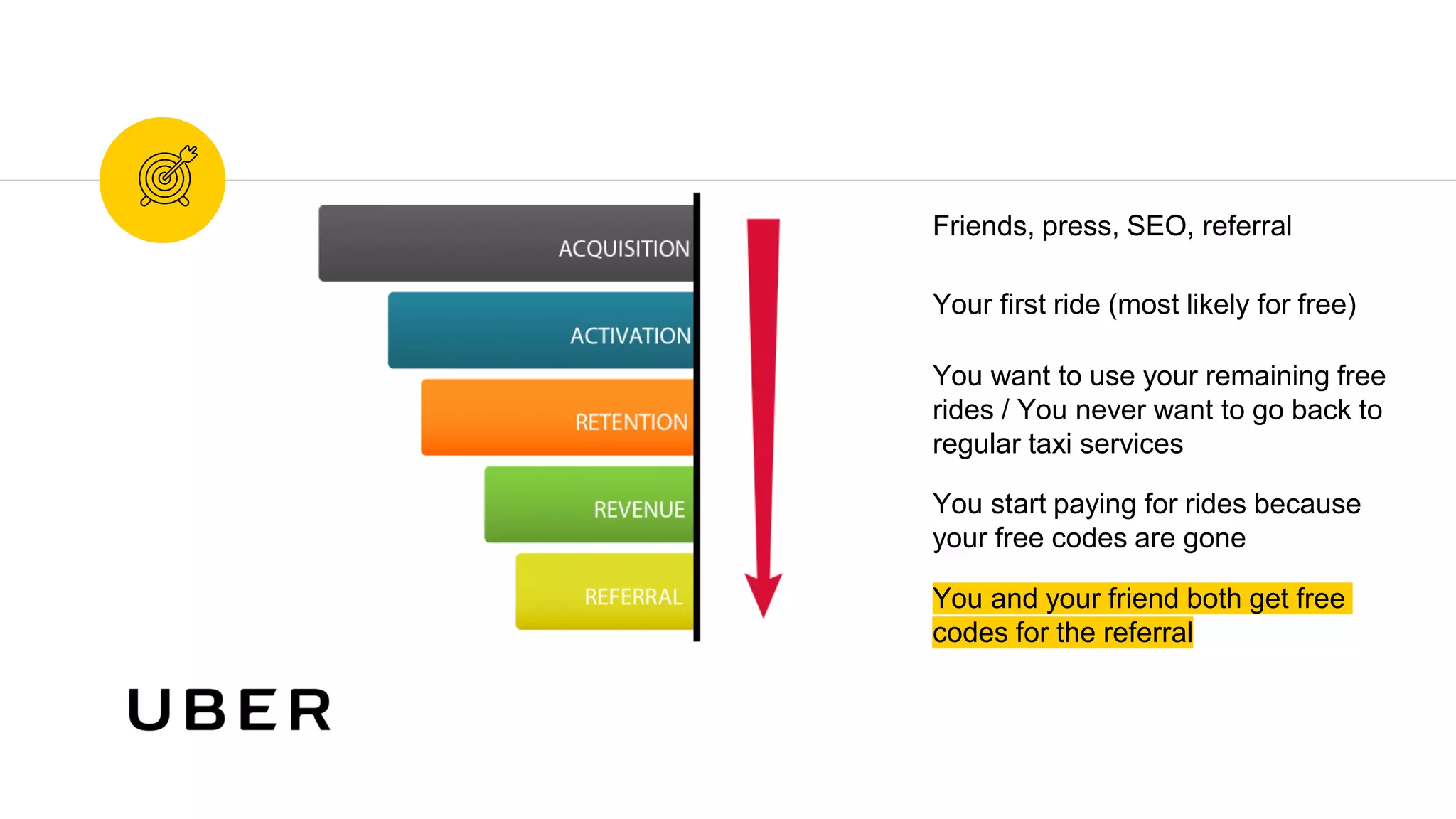 You and your friend both get free
codes for the referral
You start paying for rides because
your free codes are gone
You want to use your remaining free
rides / You never want to go back to
regular taxi services
Friends, press, SEO, referral
Your first ride (most likely for free)
 