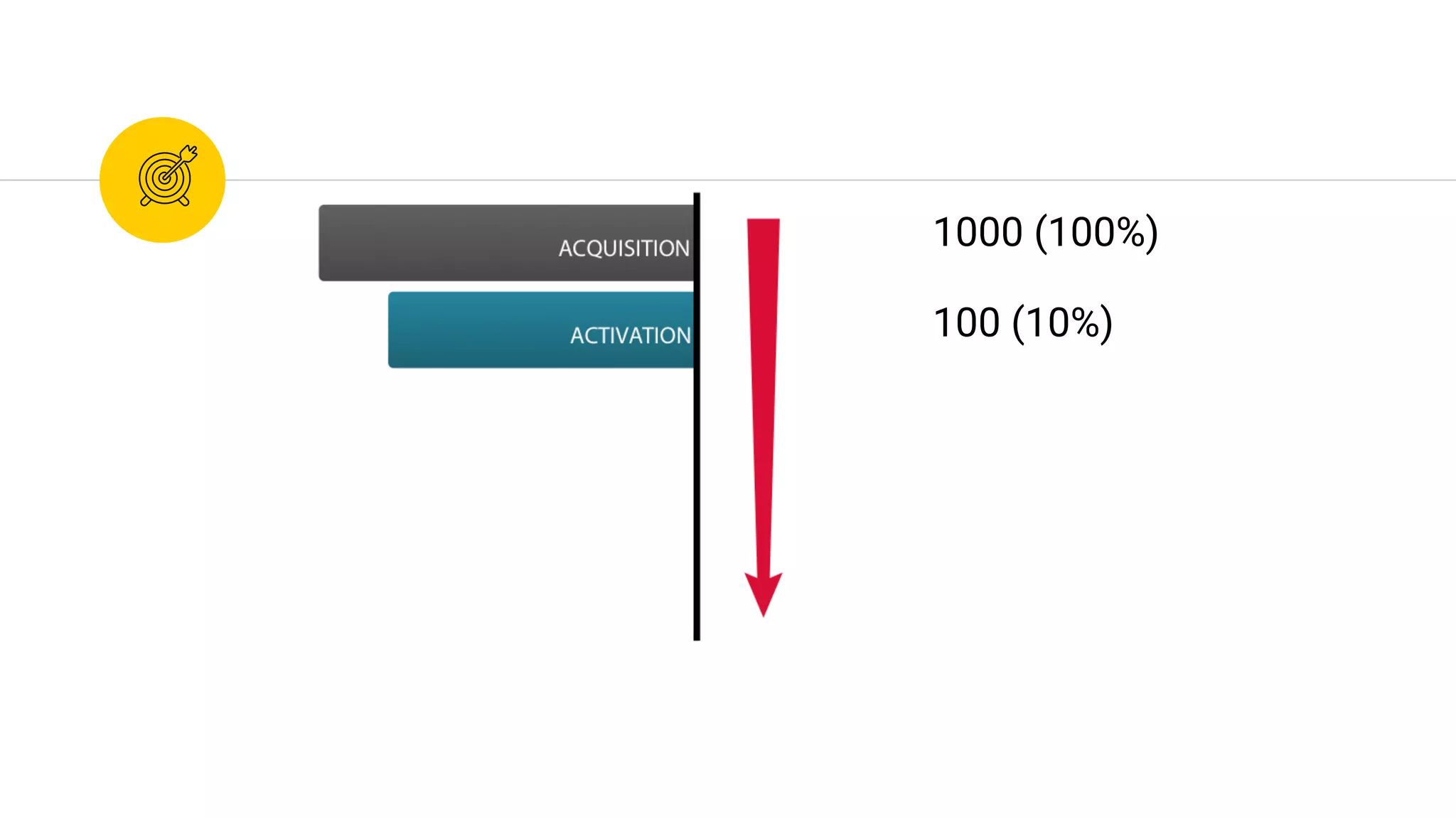 100 (10%)
1000 (100%)
 