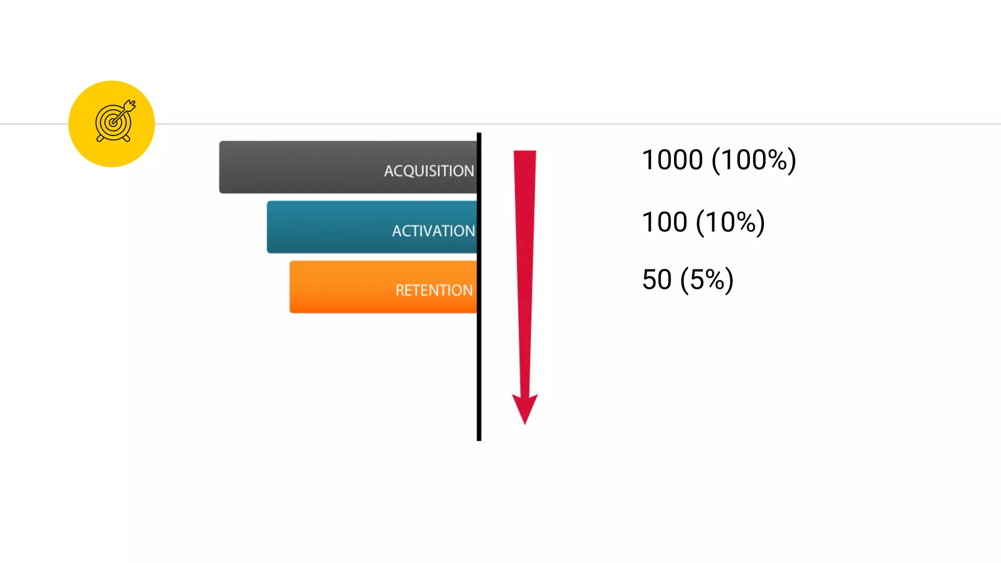 50 (5%)
100 (10%)
1000 (100%)
 