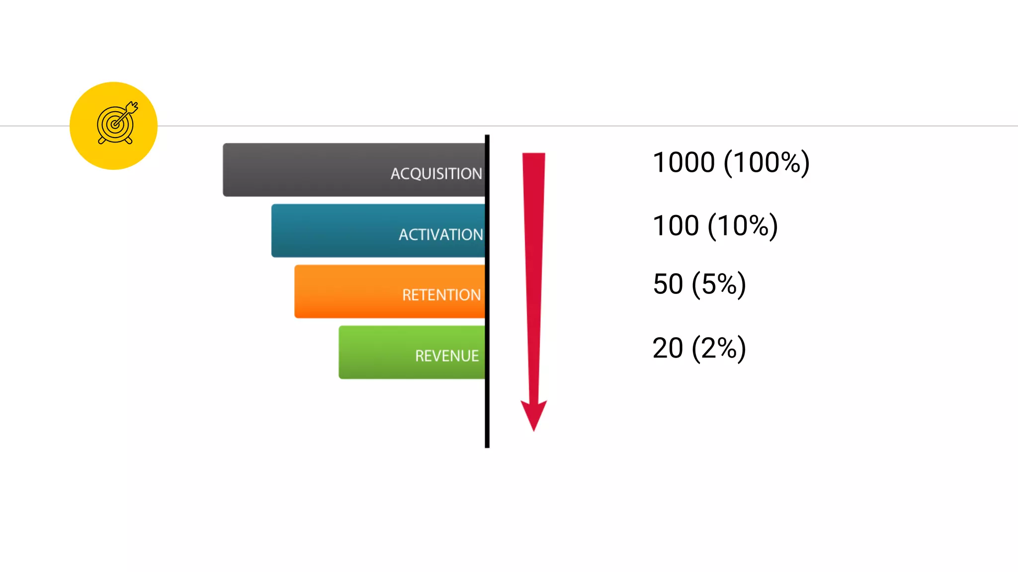 20 (2%)
50 (5%)
100 (10%)
1000 (100%)
 