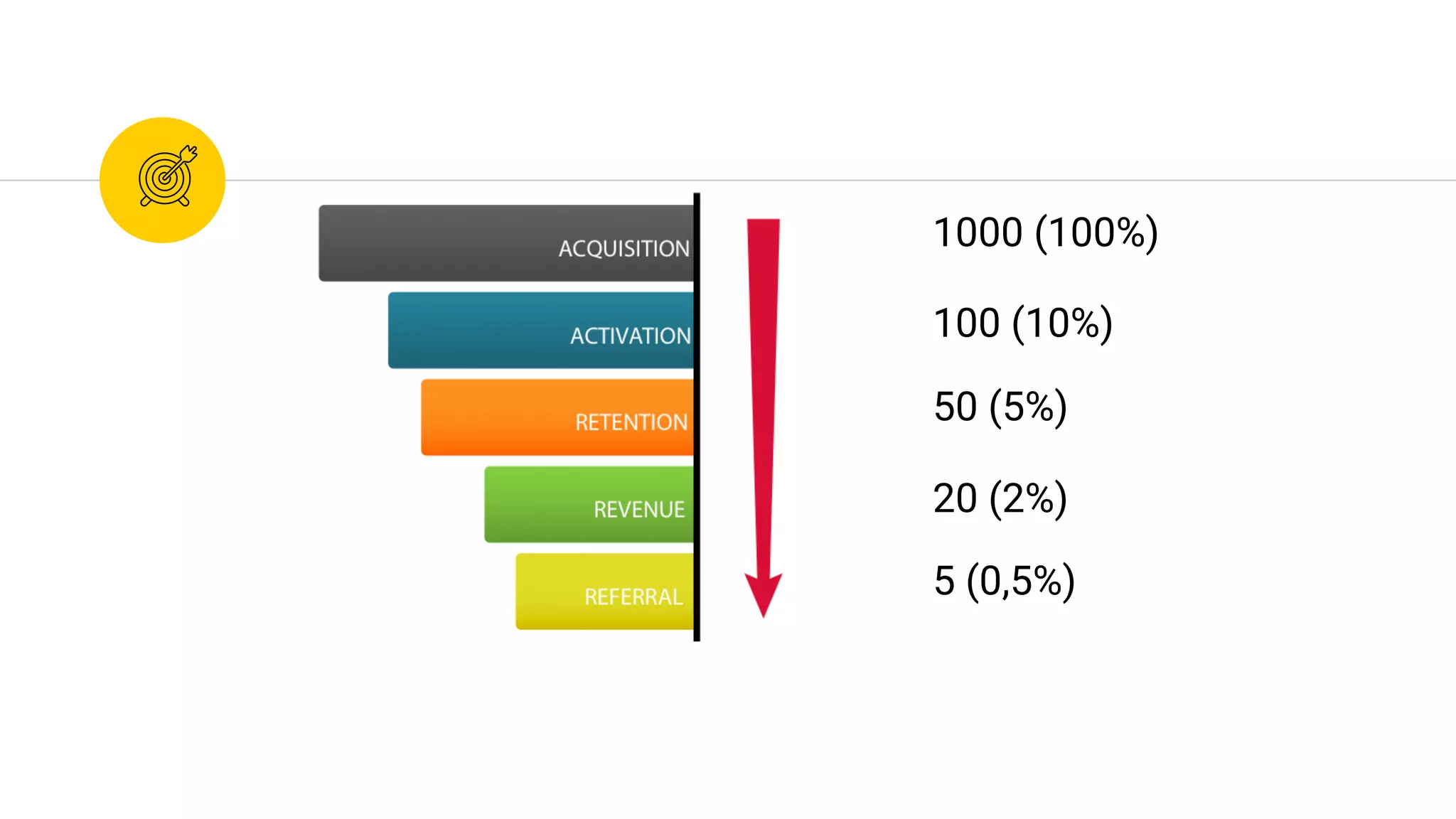 5 (0,5%)
20 (2%)
50 (5%)
100 (10%)
1000 (100%)
 