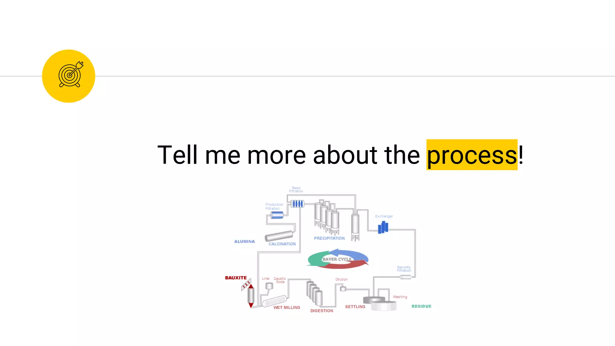 Tell me more about the process!
 