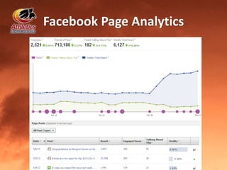 Facebook Page Analytics
 