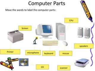 Computer Parts
Move the words to label the computer parts:


                                                         CPU


             Screen




                                                               speakers

 Printer          microphone        keyboard     mouse




                               CD              scanner
 