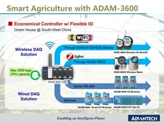 Smart Agriculture with ADAM-3600
Economical Controller w/ Flexible IO
Green House @ South-West China
Max 3000 tags
CPU capacity
Serial /RS-485
Ethernet
Wireless DAQ
Solution
Wired DAQ
Solution
ADAM-3600-C2G
Through EWM-W150H02E Module
WISE-4000 Wireless I/O Module
WISE-M500 Wireless Meter
Through ADAM-3692Z
ADAM-4000 I/O Modules
ADAM-6000 Smart I/O Modules ADAM-5000/TCP Slot IO
 