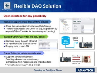 Open interface for any possibility
TagLink supports more than 200 I/O Drivers
 Share the same driver structure as WebAccess.
 Transfer WebAccess I/O Driver to TagLink platform by
request (Takes 2 weeks for transferring and testing)
SQL
server
ODBC
Query
Support ODBC Query for MS SQL Server
?
Frame Editor for non-standard meter
 Supports serial polling mode
Sending a known command/query
Extract data from responses and import as tags
Known Query
Extra Response
Import to Tag
** Planned function on Image V1.2.0 @ 2015/Q4
 Standard query through Ethernet
 No need for extra S/W on server
 Bridging data cross LAN
Flexible DAQ Solution
Data Acquisition
 