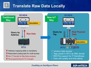 Raw Data
Query by
Address
SCADA
RTU
X Address mapping table is mandatory
X Redundant scaling task for multi-access
X Not IT friendly for Big Data analysis
X Re-programming for IO changes
Calculation
Traditional
Way
Translate Raw Data Locally
Query by
Tag
Real Physical
Data
SCADA
iRTU
 Intuitive data access
 Tags saved in iRTU as XML format
 RESTful support for IT friendliness
 Data with quality and time-stamp
New IoT
Way
Calculation
Calculation
 