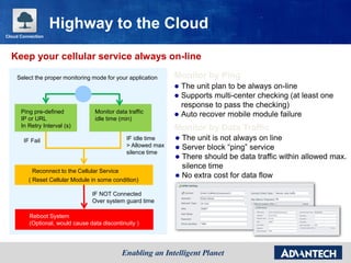Keep your cellular service always on-line
Ping pre-defined
IP or URL
In Retry Interval (s)
Monitor data traffic
idle time (min)
IF Fail
Reconnect to the Cellular Service
( Reset Cellular Module in some condition)
IF NOT Connected
Over system guard time
Reboot System
(Optional, would cause data discontinuity )
Select the proper monitoring mode for your application Monitor by Ping
 The unit plan to be always on-line
 Supports multi-center checking (at least one
response to pass the checking)
 Auto recover mobile module failure
Monitor by Data Traffic
 The unit is not always on line
 Server block “ping” service
 There should be data traffic within allowed max.
silence time
 No extra cost for data flow
Highway to the Cloud
IF idle time
> Allowed max
silence time
Cloud Connection
 