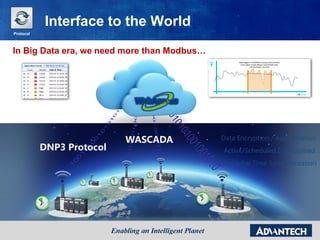 In Big Data era, we need more than Modbus…
DNP3 Protocol
WASCADA
Interface to the World
Sequential of Event
Data with Time-stamp
Supplementary Report
Data Retrofit
Data Encryption / Authorization
Active/Scheduled Data Upload
Global Time Synchronization
Protocol
 