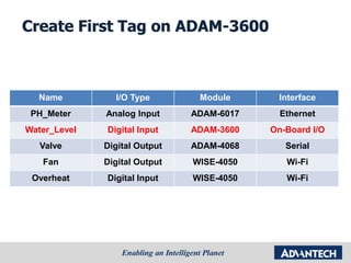 Create First Tag on ADAM-3600
Name I/O Type Module Interface
PH_Meter Analog Input ADAM-6017 Ethernet
Water_Level Digital Input ADAM-3600 On-Board I/O
Valve Digital Output ADAM-4068 Serial
Fan Digital Output WISE-4050 Wi-Fi
Overheat Digital Input WISE-4050 Wi-Fi
 